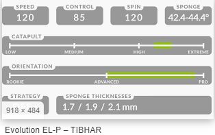 Mặt Tibhar Evolution ELP 